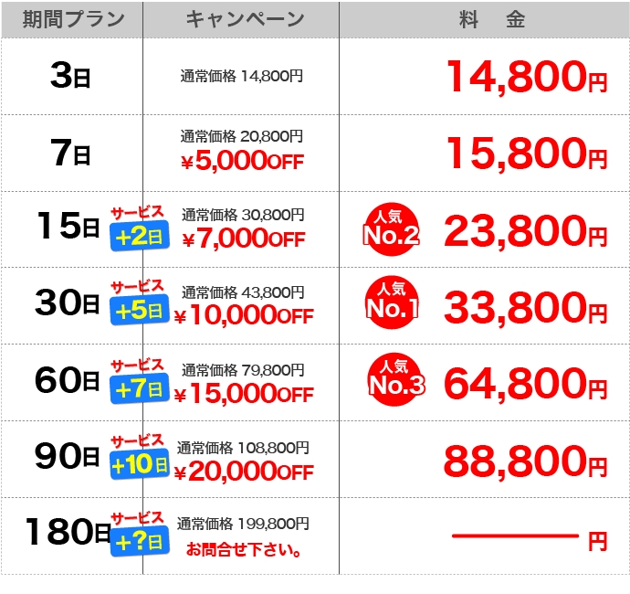 浮気調査を出来るだけ安くしたいなら!