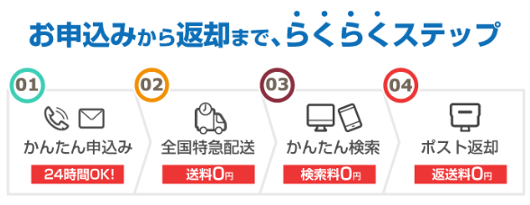 受け取りから返却までらくらくシステム